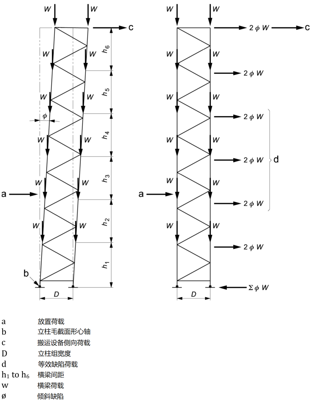 圖4 垂直于巷道方向的結(jié)構(gòu)分析模型