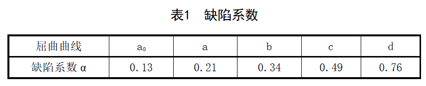 缺陷系數