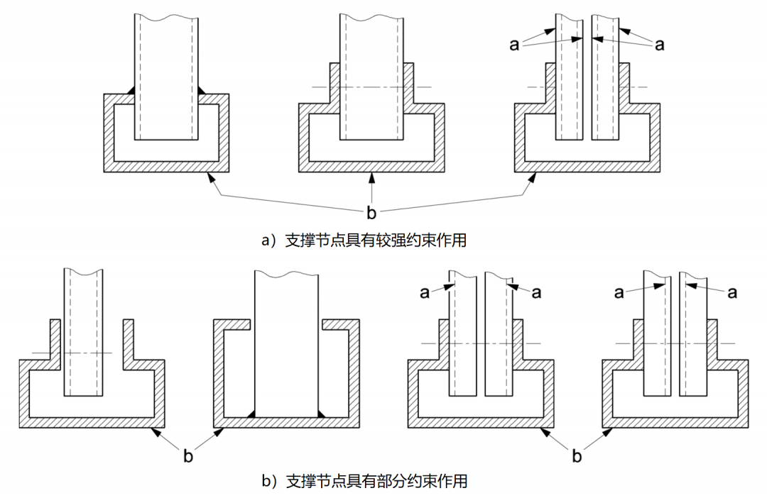 支撐節點示列